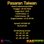 prediksi togel taiwan kastoto