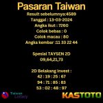 PREDIKSI TOGEL TAIWAN KASTOTO