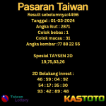 prediksi togel taiwan kastoto