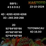prediksi toto macau jam 16.00