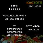 prediksi toto macau jam 19.00