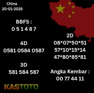 prediksi China tanggal 20-01- 2025