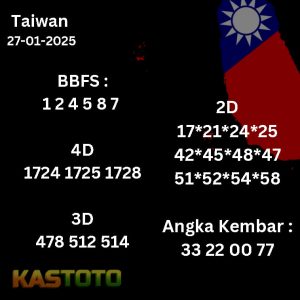 prediksi Taiwan tanggal 27-01- 2025