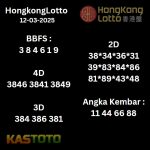 Prediski Hongkonglotto 12-03-2025