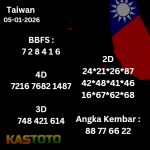 Prediksi Taiwan 05-01-2026